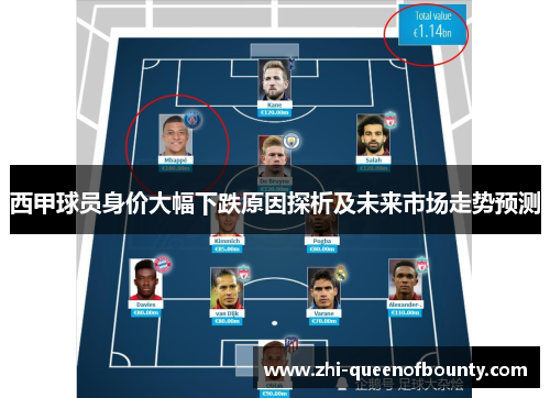 西甲球员身价大幅下跌原因探析及未来市场走势预测