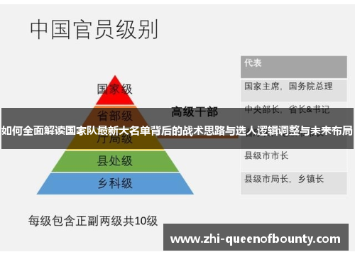 如何全面解读国家队最新大名单背后的战术思路与选人逻辑调整与未来布局
