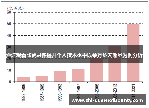 通过观看比赛录像提升个人技术水平以莱万多夫斯基为例分析